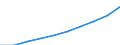 Maßeinheit: Millionen Euro / Internationale Standardklassifikation des Bildungswesens (ISCED 2011): Elementarbereich / Geopolitische Meldeeinheit: Deutschland