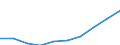 Maßeinheit: Millionen Euro / Internationale Standardklassifikation des Bildungswesens (ISCED 2011): Elementarbereich / Geopolitische Meldeeinheit: Spanien