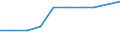 Maßeinheit: Millionen Euro / Internationale Standardklassifikation des Bildungswesens (ISCED 2011): Elementarbereich / Geopolitische Meldeeinheit: Schweiz