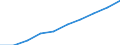 Maßeinheit: Millionen Euro / Internationale Standardklassifikation des Bildungswesens (ISCED 2011): Frühkindliche Bildung, Betreuung und Erziehung für Kinder unter drei Jahren / Geopolitische Meldeeinheit: Deutschland