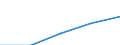 Maßeinheit: Millionen Euro / Internationale Standardklassifikation des Bildungswesens (ISCED 2011): Vorschulische bis tertiäre Bildung / Geopolitische Meldeeinheit: Europäische Union - 27 Länder (ab 2020)