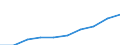 Maßeinheit: Millionen Euro / Internationale Standardklassifikation des Bildungswesens (ISCED 2011): Vorschulische bis tertiäre Bildung / Geopolitische Meldeeinheit: Bulgarien