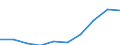 Maßeinheit: Millionen Euro / Internationale Standardklassifikation des Bildungswesens (ISCED 2011): Vorschulische bis tertiäre Bildung / Geopolitische Meldeeinheit: Tschechien