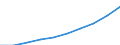 Maßeinheit: Millionen Euro / Internationale Standardklassifikation des Bildungswesens (ISCED 2011): Vorschulische bis tertiäre Bildung / Geopolitische Meldeeinheit: Deutschland