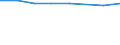 Maßeinheit: Millionen Euro / Internationale Standardklassifikation des Bildungswesens (ISCED 2011): Vorschulische bis tertiäre Bildung / Geopolitische Meldeeinheit: Griechenland