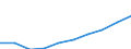 Maßeinheit: Millionen Euro / Internationale Standardklassifikation des Bildungswesens (ISCED 2011): Vorschulische bis tertiäre Bildung / Geopolitische Meldeeinheit: Spanien