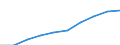 Maßeinheit: Millionen Euro / Internationale Standardklassifikation des Bildungswesens (ISCED 2011): Vorschulische bis tertiäre Bildung / Geopolitische Meldeeinheit: Frankreich