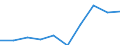 Maßeinheit: Millionen Euro / Internationale Standardklassifikation des Bildungswesens (ISCED 2011): Vorschulische bis tertiäre Bildung / Geopolitische Meldeeinheit: Italien