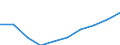 Maßeinheit: Millionen Euro / Internationale Standardklassifikation des Bildungswesens (ISCED 2011): Vorschulische bis tertiäre Bildung / Geopolitische Meldeeinheit: Zypern