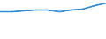 Maßeinheit: Millionen Euro / Internationale Standardklassifikation des Bildungswesens (ISCED 2011): Vorschulische bis tertiäre Bildung / Geopolitische Meldeeinheit: Luxemburg