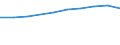 Maßeinheit: Millionen Euro / Internationale Standardklassifikation des Bildungswesens (ISCED 2011): Vorschulische bis tertiäre Bildung / Geopolitische Meldeeinheit: Ungarn