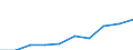 Maßeinheit: Millionen Euro / Internationale Standardklassifikation des Bildungswesens (ISCED 2011): Vorschulische bis tertiäre Bildung / Geopolitische Meldeeinheit: Niederlande