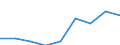 Maßeinheit: Millionen Euro / Internationale Standardklassifikation des Bildungswesens (ISCED 2011): Vorschulische bis tertiäre Bildung / Geopolitische Meldeeinheit: Portugal