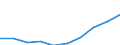 Maßeinheit: Millionen Euro / Internationale Standardklassifikation des Bildungswesens (ISCED 2011): Vorschulische bis tertiäre Bildung / Geopolitische Meldeeinheit: Slowenien