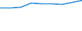 Maßeinheit: Millionen Euro / Internationale Standardklassifikation des Bildungswesens (ISCED 2011): Vorschulische bis tertiäre Bildung / Geopolitische Meldeeinheit: Schweiz