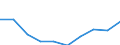 Maßeinheit: Millionen Euro / Internationale Standardklassifikation des Bildungswesens (ISCED 2011): Frühkindliche Bildung, Betreuung und Erziehung für Kinder von drei Jahren bis zum Schuleintritt / Geopolitische Meldeeinheit: Zypern