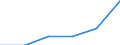 Unit of measure: Percentage of gross domestic product (GDP) / International Standard Classification of Education (ISCED 2011): Early childhood education / Geopolitical entity (reporting): Croatia