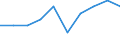 Unit of measure: Percentage of gross domestic product (GDP) / International Standard Classification of Education (ISCED 2011): Early childhood education / Geopolitical entity (reporting): Italy