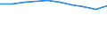 Unit of measure: Percentage of gross domestic product (GDP) / International Standard Classification of Education (ISCED 2011): Early childhood education / Geopolitical entity (reporting): Cyprus