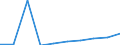 Unit of measure: Percentage of gross domestic product (GDP) / International Standard Classification of Education (ISCED 2011): Early childhood education / Geopolitical entity (reporting): Lithuania