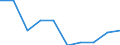 Unit of measure: Percentage of gross domestic product (GDP) / International Standard Classification of Education (ISCED 2011): Early childhood education / Geopolitical entity (reporting): Luxembourg