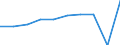 Unit of measure: Percentage of gross domestic product (GDP) / International Standard Classification of Education (ISCED 2011): Early childhood education / Geopolitical entity (reporting): Austria