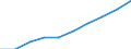 Unit of measure: Percentage of gross domestic product (GDP) / International Standard Classification of Education (ISCED 2011): Early childhood education / Geopolitical entity (reporting): Poland