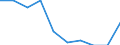 Unit of measure: Percentage of gross domestic product (GDP) / International Standard Classification of Education (ISCED 2011): Early childhood education / Geopolitical entity (reporting): Slovenia