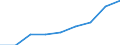 Unit of measure: Percentage of gross domestic product (GDP) / International Standard Classification of Education (ISCED 2011): Early childhood education / Geopolitical entity (reporting): Slovakia