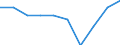 Unit of measure: Percentage of gross domestic product (GDP) / International Standard Classification of Education (ISCED 2011): Early childhood education / Geopolitical entity (reporting): Finland