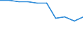 Unit of measure: Percentage of gross domestic product (GDP) / International Standard Classification of Education (ISCED 2011): Early childhood education / Geopolitical entity (reporting): Sweden