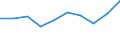 Unit of measure: Percentage of gross domestic product (GDP) / International Standard Classification of Education (ISCED 2011): Early childhood education / Geopolitical entity (reporting): Norway