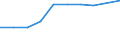 Unit of measure: Percentage of gross domestic product (GDP) / International Standard Classification of Education (ISCED 2011): Early childhood education / Geopolitical entity (reporting): Switzerland