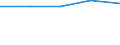 Unit of measure: Percentage of gross domestic product (GDP) / International Standard Classification of Education (ISCED 2011): Early childhood education / Geopolitical entity (reporting): Serbia