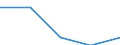 Unit of measure: Percentage of gross domestic product (GDP) / International Standard Classification of Education (ISCED 2011): Early childhood education / Geopolitical entity (reporting): Türkiye