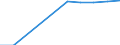 Unit of measure: Percentage of gross domestic product (GDP) / International Standard Classification of Education (ISCED 2011): Early childhood educational development / Geopolitical entity (reporting): Denmark