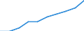 Unit of measure: Percentage of gross domestic product (GDP) / International Standard Classification of Education (ISCED 2011): Early childhood educational development / Geopolitical entity (reporting): Germany