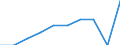 Unit of measure: Percentage of gross domestic product (GDP) / International Standard Classification of Education (ISCED 2011): Early childhood educational development / Geopolitical entity (reporting): Austria