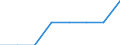 Unit of measure: Percentage of gross domestic product (GDP) / International Standard Classification of Education (ISCED 2011): Early childhood educational development / Geopolitical entity (reporting): Romania