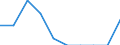 Unit of measure: Percentage of gross domestic product (GDP) / International Standard Classification of Education (ISCED 2011): Early childhood educational development / Geopolitical entity (reporting): Slovenia