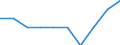 Unit of measure: Percentage of gross domestic product (GDP) / International Standard Classification of Education (ISCED 2011): Early childhood educational development / Geopolitical entity (reporting): Finland