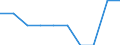 Unit of measure: Percentage of gross domestic product (GDP) / International Standard Classification of Education (ISCED 2011): Early childhood educational development / Geopolitical entity (reporting): Sweden