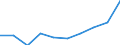 Unit of measure: Percentage of gross domestic product (GDP) / International Standard Classification of Education (ISCED 2011): Early childhood educational development / Geopolitical entity (reporting): Iceland