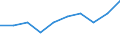 Unit of measure: Percentage of gross domestic product (GDP) / International Standard Classification of Education (ISCED 2011): Early childhood educational development / Geopolitical entity (reporting): Norway