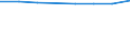 Unit of measure: Percentage of gross domestic product (GDP) / International Standard Classification of Education (ISCED 2011): Pre-primary to tertiary education / Geopolitical entity (reporting): European Union - 27 countries (from 2020)