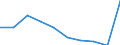 Unit of measure: Percentage of gross domestic product (GDP) / International Standard Classification of Education (ISCED 2011): Pre-primary to tertiary education / Geopolitical entity (reporting): Belgium