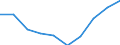 Unit of measure: Percentage of gross domestic product (GDP) / International Standard Classification of Education (ISCED 2011): Pre-primary to tertiary education / Geopolitical entity (reporting): Czechia