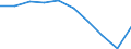 Unit of measure: Percentage of gross domestic product (GDP) / International Standard Classification of Education (ISCED 2011): Pre-primary to tertiary education / Geopolitical entity (reporting): Cyprus