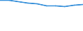 Unit of measure: Percentage of gross domestic product (GDP) / International Standard Classification of Education (ISCED 2011): Pre-primary to tertiary education / Geopolitical entity (reporting): Luxembourg