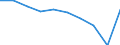 Unit of measure: Percentage of gross domestic product (GDP) / International Standard Classification of Education (ISCED 2011): Pre-primary to tertiary education / Geopolitical entity (reporting): Austria